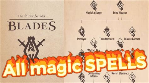 Magical battle spells and blades